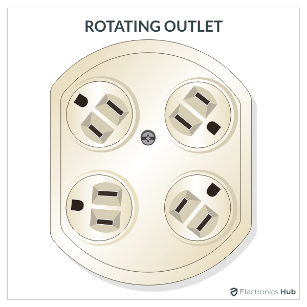 Electrical Outlet Types   14 Different Types of Electrical Outlets Receptacle - 22