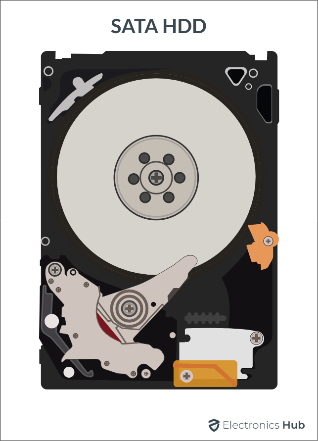 7 Differences between Hard Disk Drive and Solid State Drive