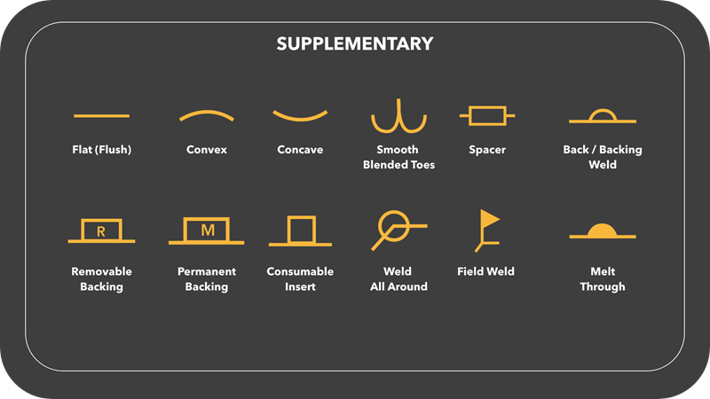 Welding Symbols Basic And Supplementary Weld Symbols | electronicshub