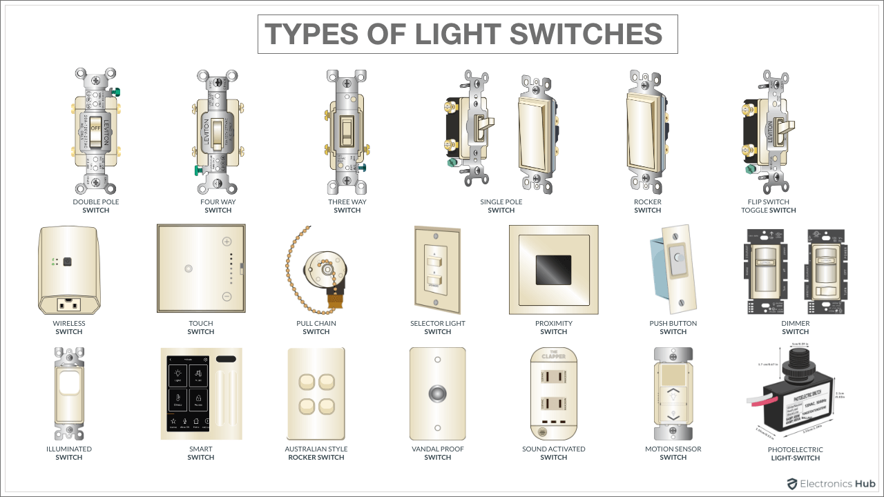 Types of Light Switches  22 Different types of Electrical Switches