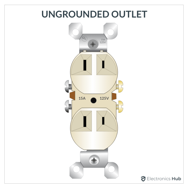 Electrical Outlet Types   14 Different Types of Electrical Outlets Receptacle - 86