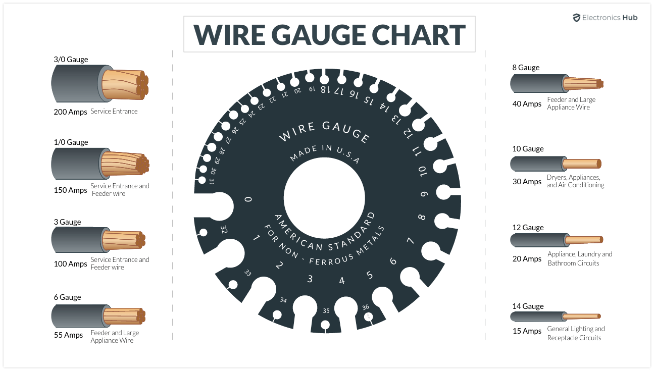 Visual Comparison of Wire Sizes