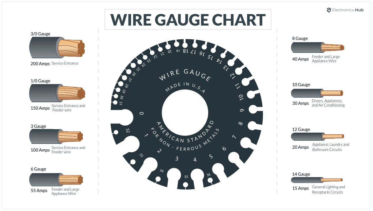 Wire Gauge Size Chart Pdf Size Chart For Sockets