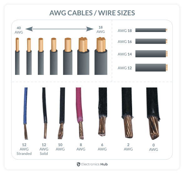 wire sizes with color
