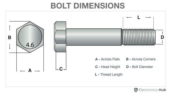 nut and bolt dimension table