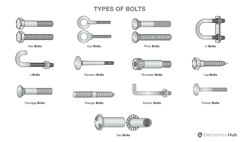 https://www.electronicshub.org/wp-content/uploads/2021/10/Types-of-Bolts.png