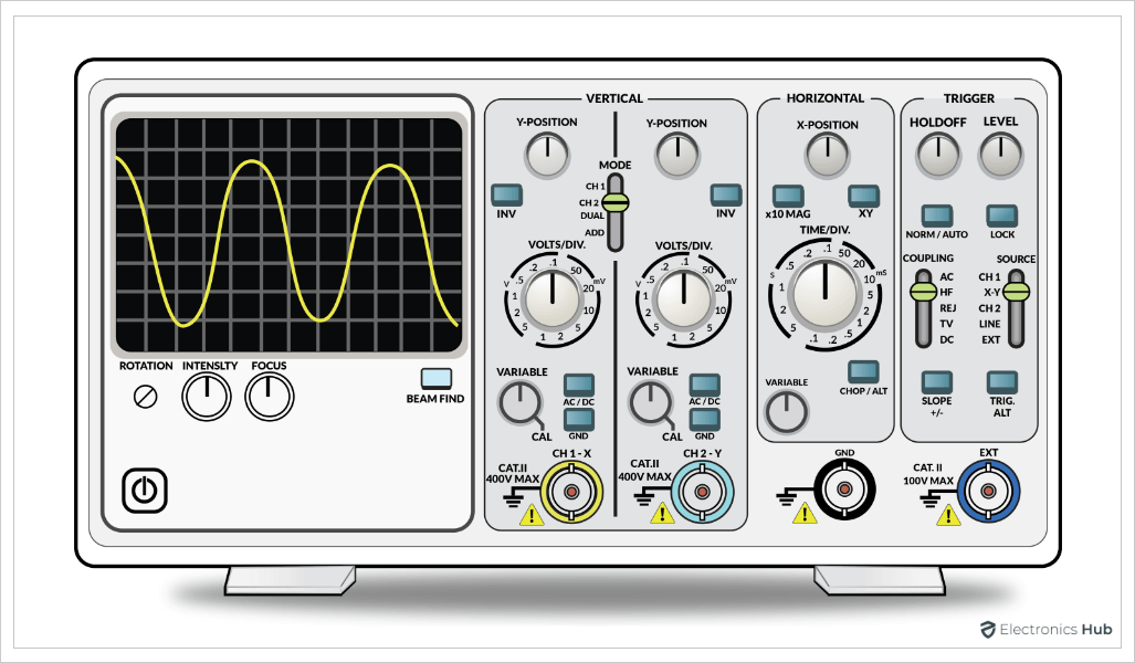 https://www.electronicshub.org/wp-content/uploads/2021/12/Oscilloscope-Front-Panel.png
