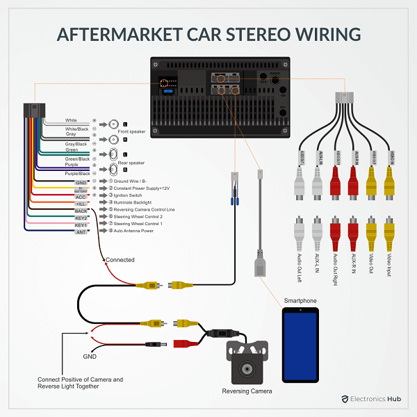 Car Stereo Wiring Diagram  Car Stereo Wire Color Guide - ElectronicsHub