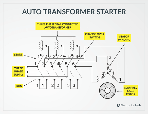 What is a Motor Starter? Different Types of Motor Starters