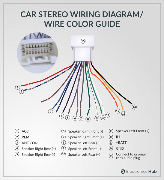 Car Stereo Wiring Diagram  Car Stereo Wire Color Guide - ElectronicsHub