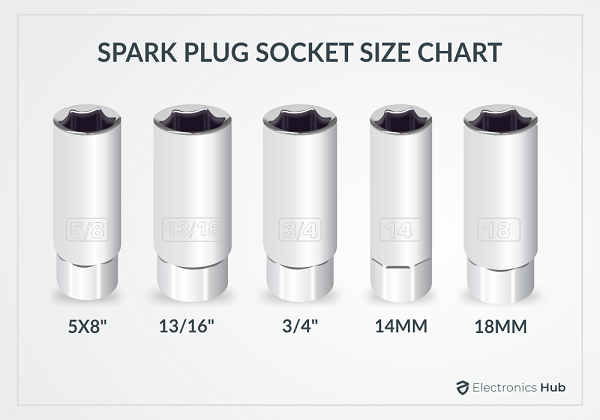 Socket Size Chart - ElectronicsHub