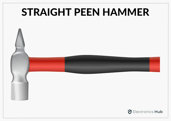 Types of Hammers and How Each is Used - PTR