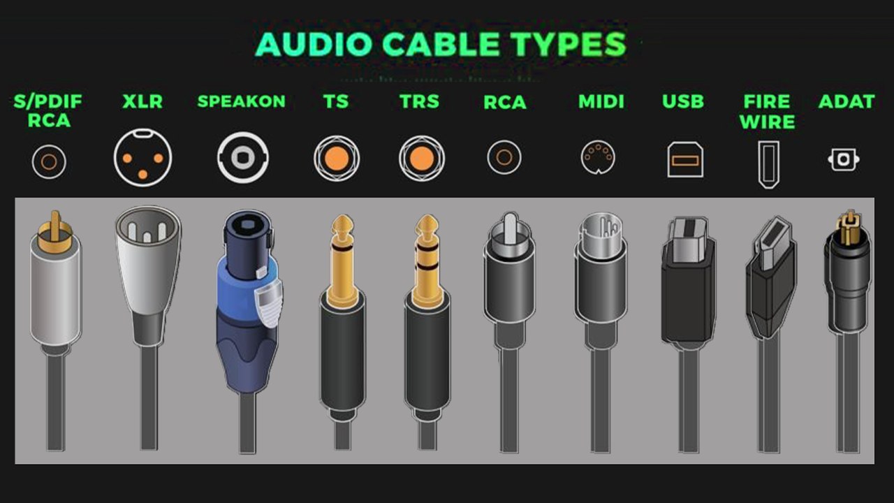 Audio Cable Types  Different Types of Audio Cables (TS, TRS, XLR) -  ElectronicsHub
