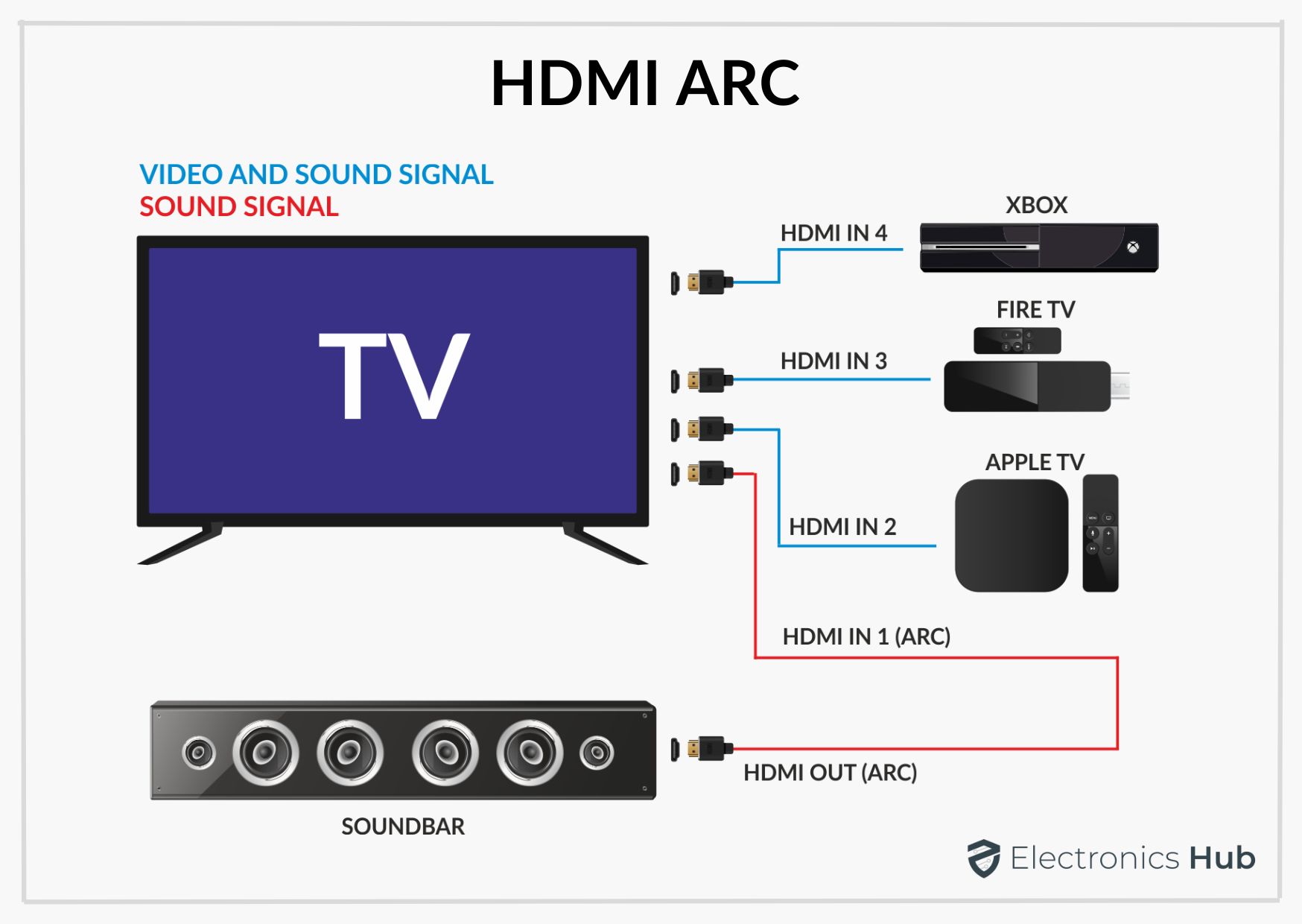 What is the Audio Return Channel (ARC) feature?