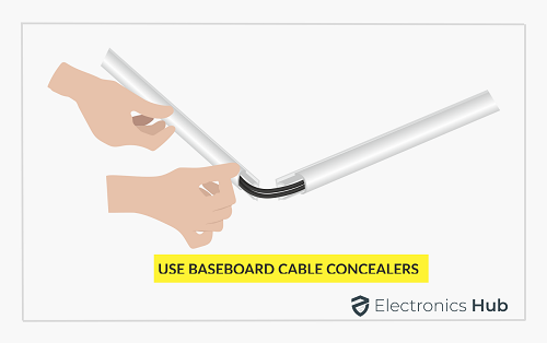 How To Organize and Hide Ethernet Cable Perfectly? - ElectronicsHub