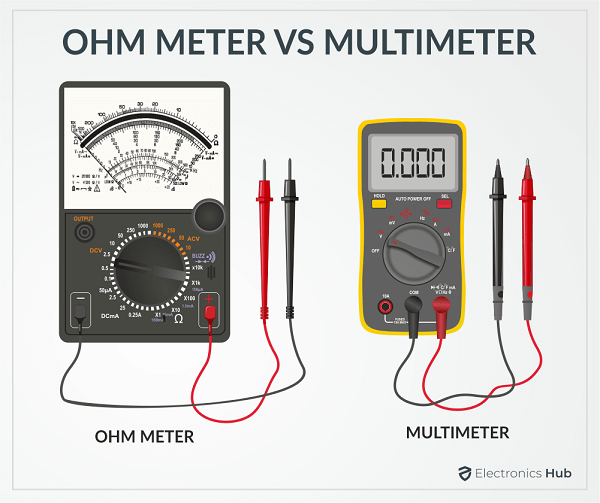 OHM Meter vs Multimeter - Complete Difference - ElectronicsHub