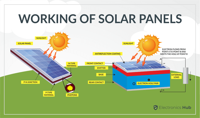 solar panels images