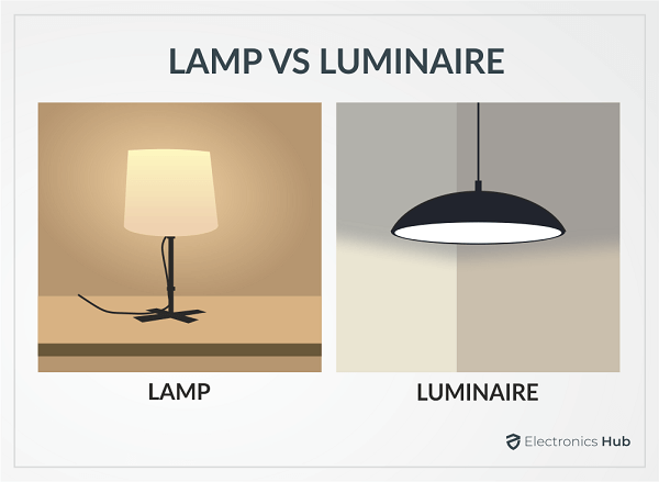 Lamp vs Luminaire - Which One Is Better? - ElectronicsHub