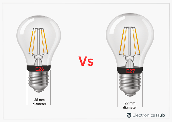 E26 Bulb - Everything You Need To Know -