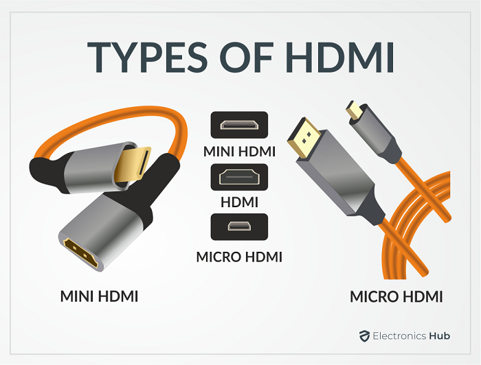 HDMI Vs HDMI Electronics Hub