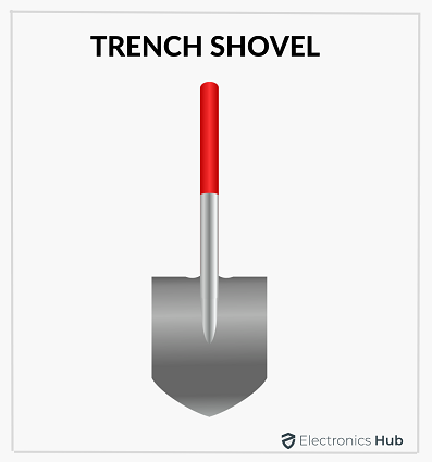 Types Of Shovels Comprehensive Guide | electronicshub