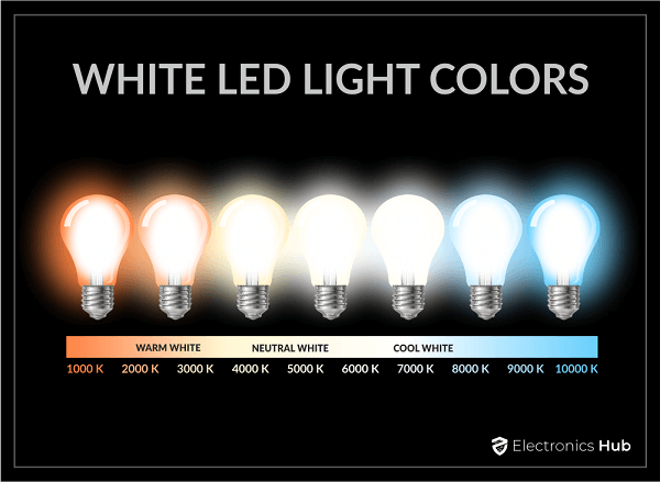 LED Light Colors  Where to Use Different LED Color Temperature