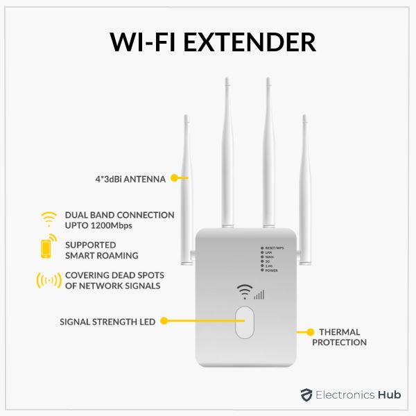 WiFi Repeater Vs WiFi Extender - ElectronicsHub USA