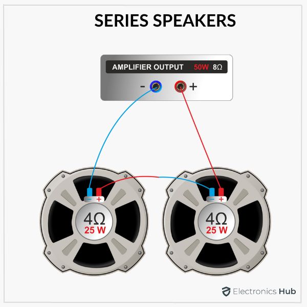 Parallel Vs Series Speakers - Which One is A Better Option ...