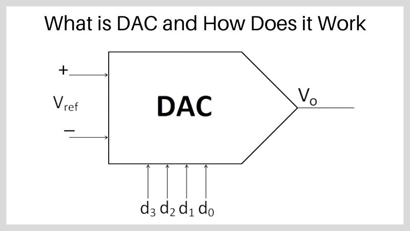 What Is a DAC, and Why Do I Need One? 