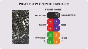 What is JFP1 on Motherboard