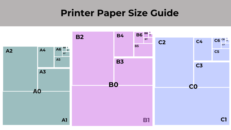 Printing Paper Size - FAQ