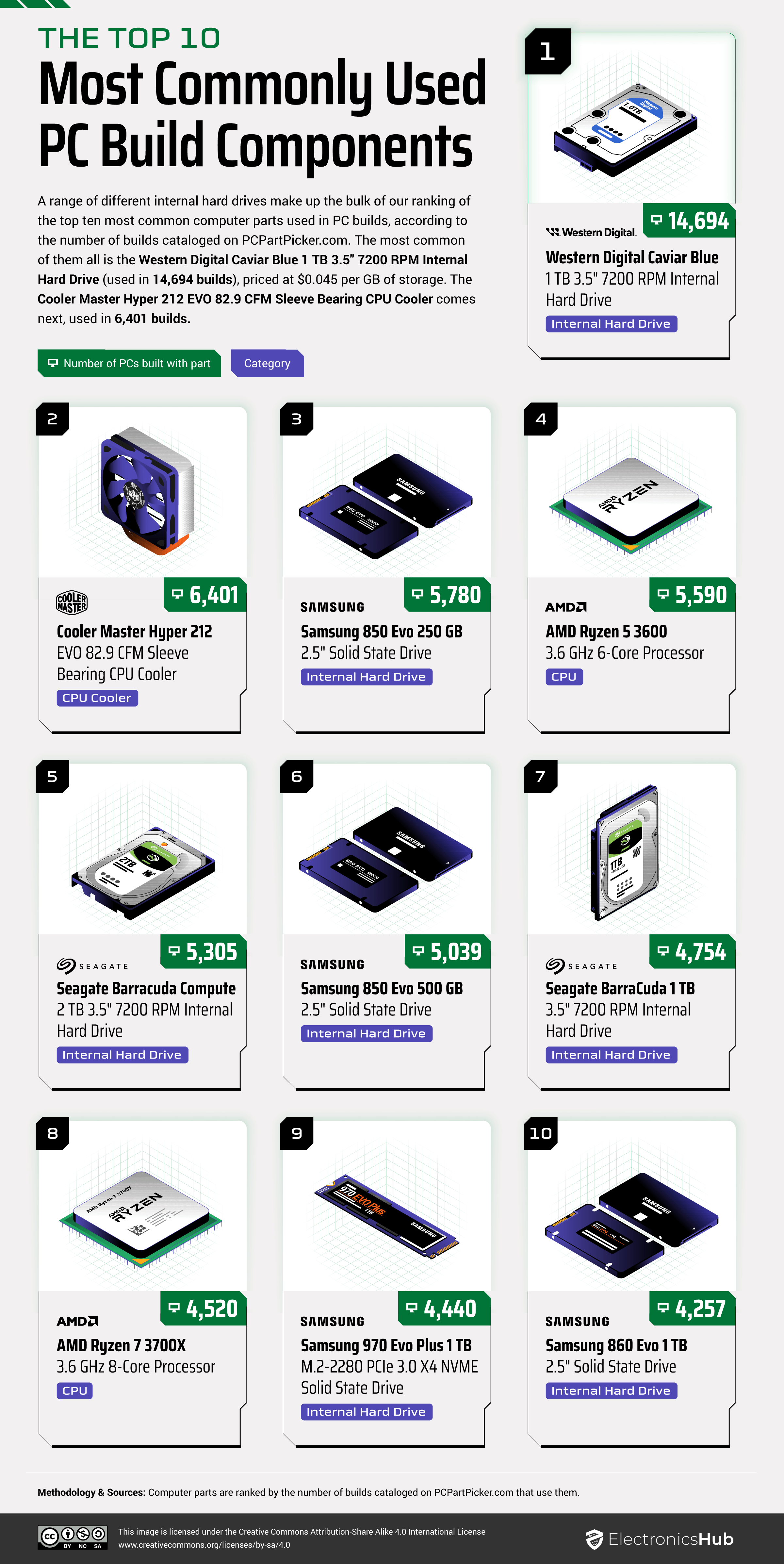 If you've ever found any PC components at a price that is way too