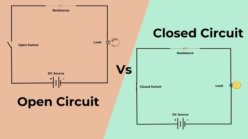 What is Closed Circuit? Definition & Example