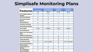 Simplisafe Monitoring Plans