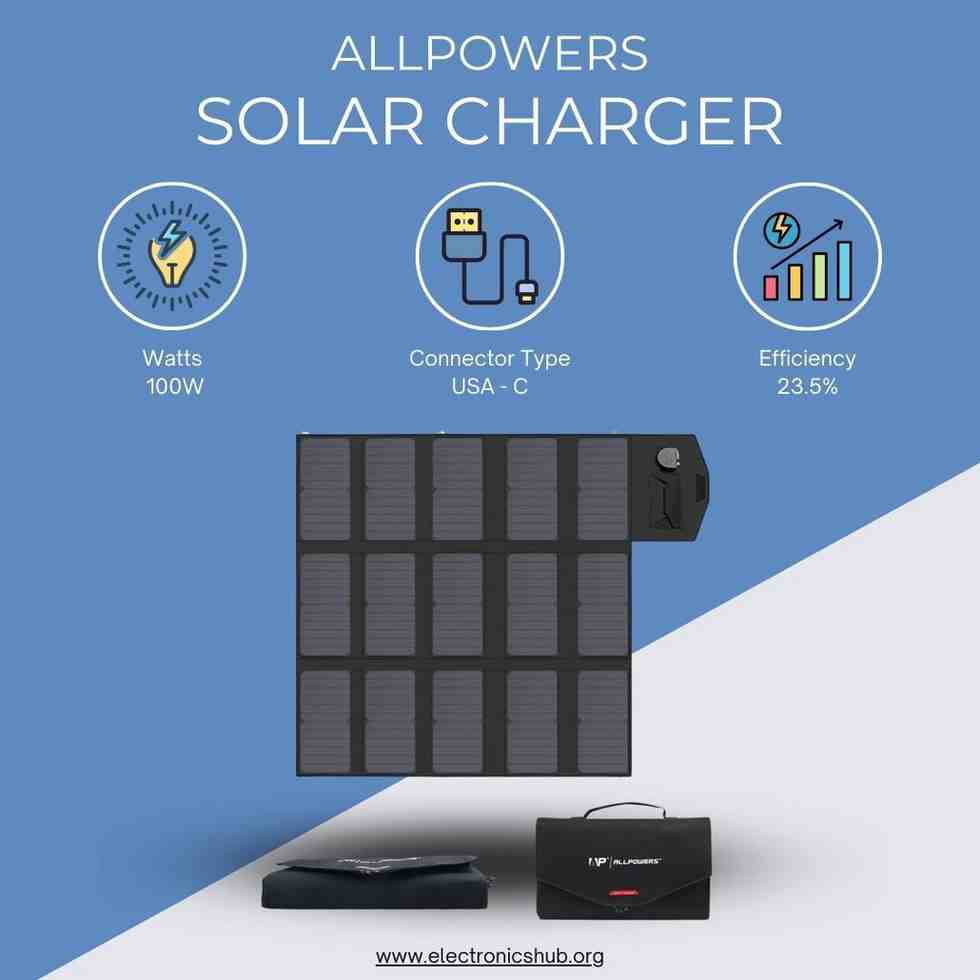 ALLPOWERS Solar Charger