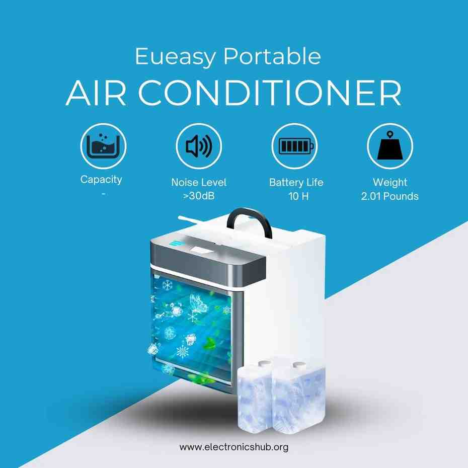 Eueasy Portable AC For Car 1