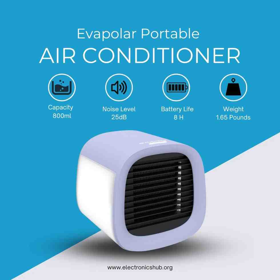 Evapolar Portable AC For Car 1