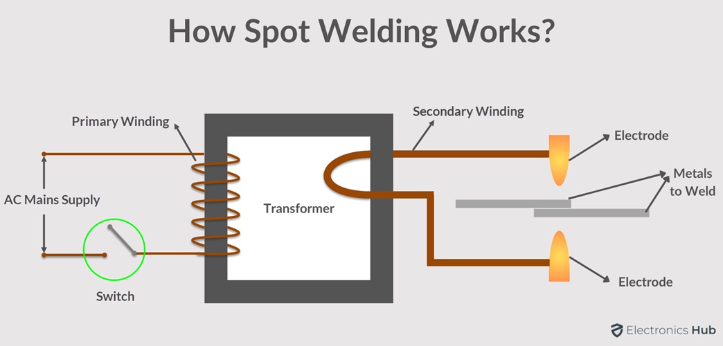 How-Spot-Welding-Works