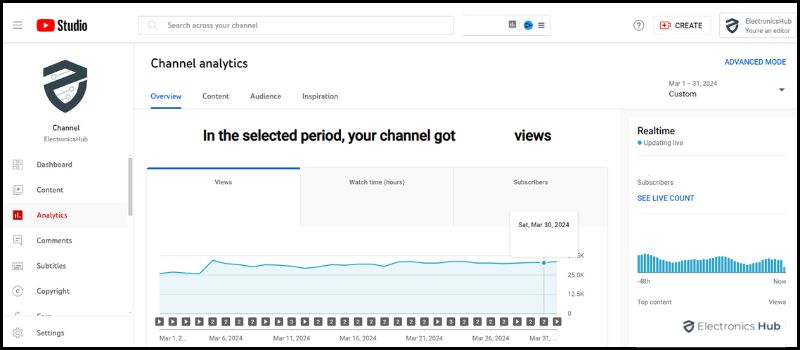Overview Report-how can you see who views your YouTube videos