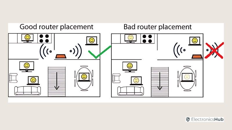 Reposition Your Router Placement-extending wifi range