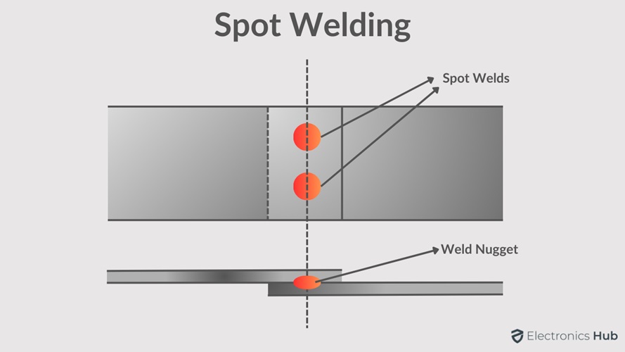 Spot-Welding