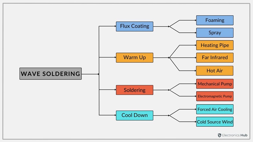 Wave-Soldering-Process-1