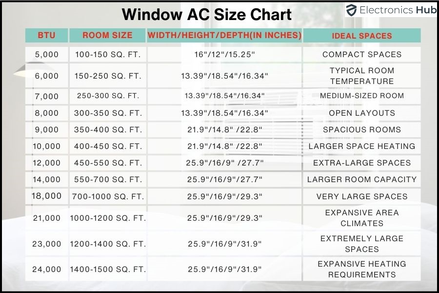 Window Ac Size Chart