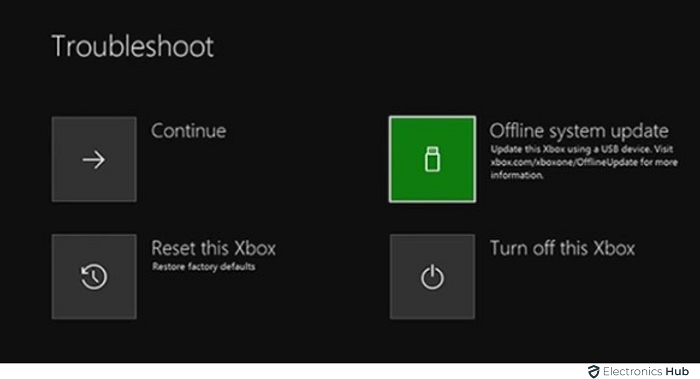 Offline System Update-Xbox One green screen of death
