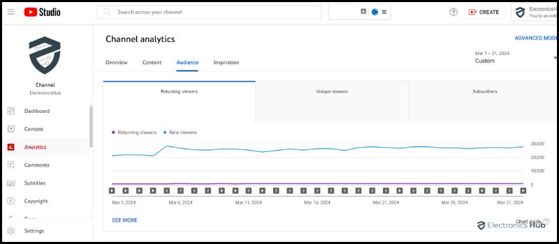 YouTube Analytics-can youtuber see who viewed their video